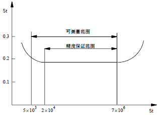 流量計信息網(wǎng)內(nèi)容圖片